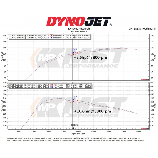 Filtro de Ar MST Intake Performance Audi A3 1.4 - Cód.14610